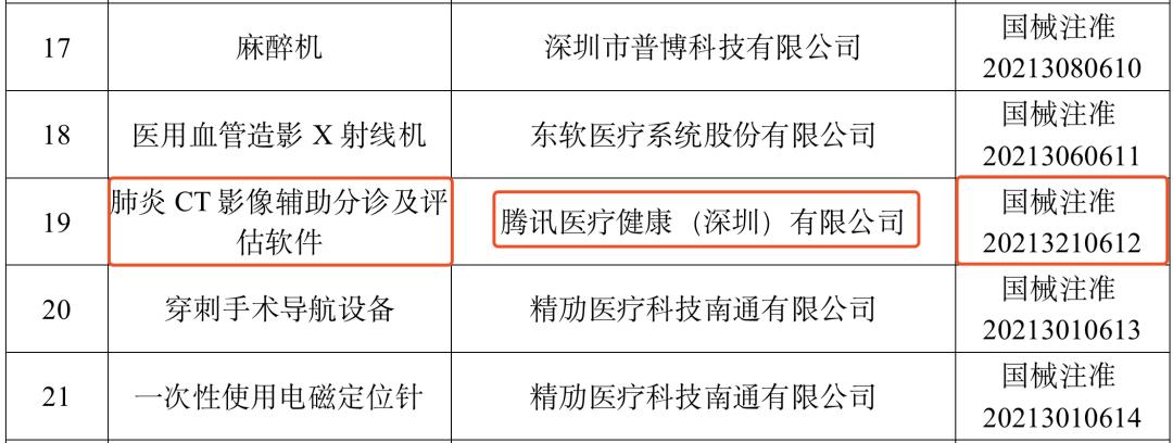 确认！腾讯拿注册证，销售医疗器械