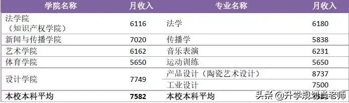 华南理工大学2020就业质量深度解析，就业率达97.8%，进华为324人