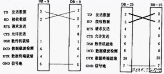 rs485全双工rs422,电气自动化技术和计算机应用技术