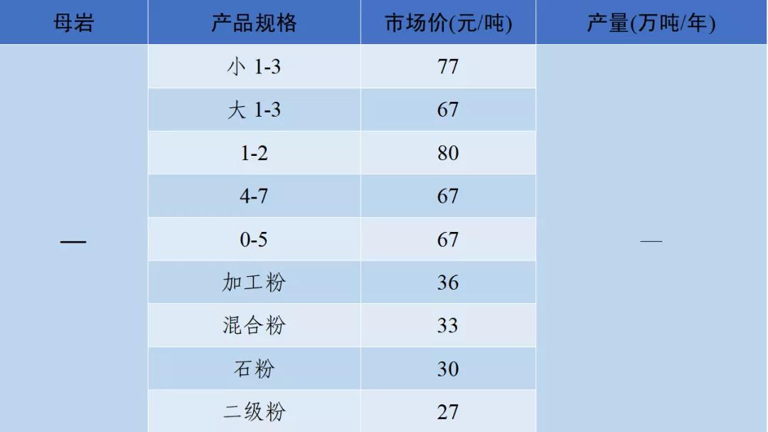 四川砂石价格表查询,现在四川砂石价格表