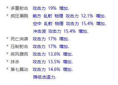 2021男漫游三觉100级技能加点,dnf伤害对比