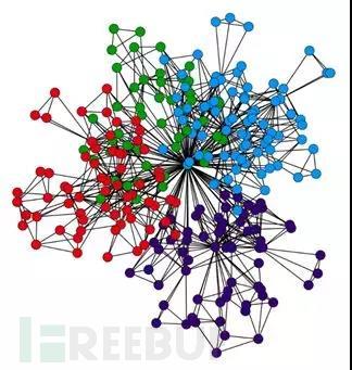 追踪掠食者：地下灰产如何撸死创业公司？