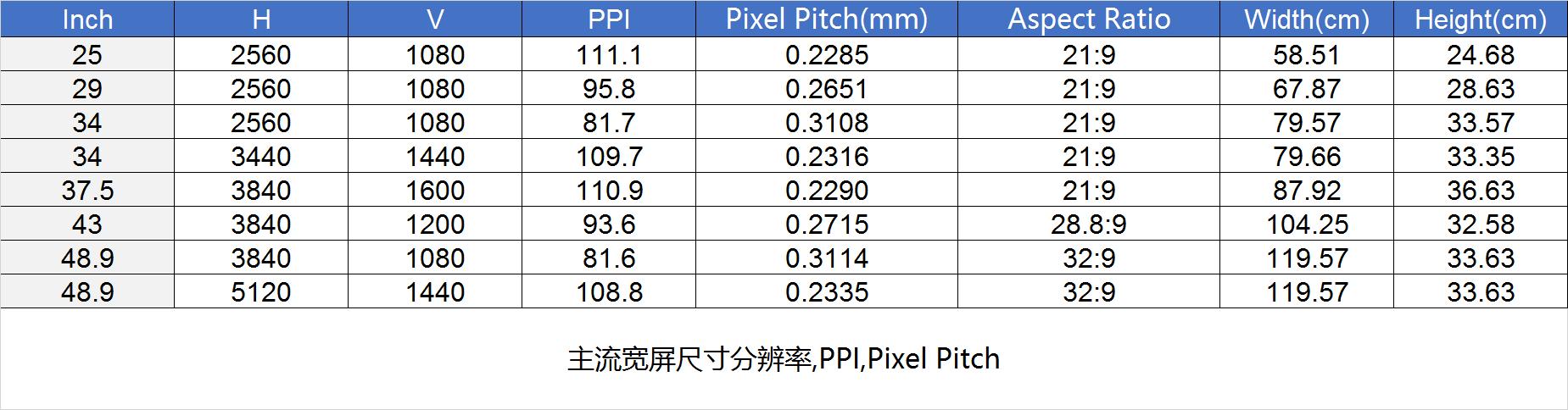 显示器的各种参数讲解,显示器各项参数解析
