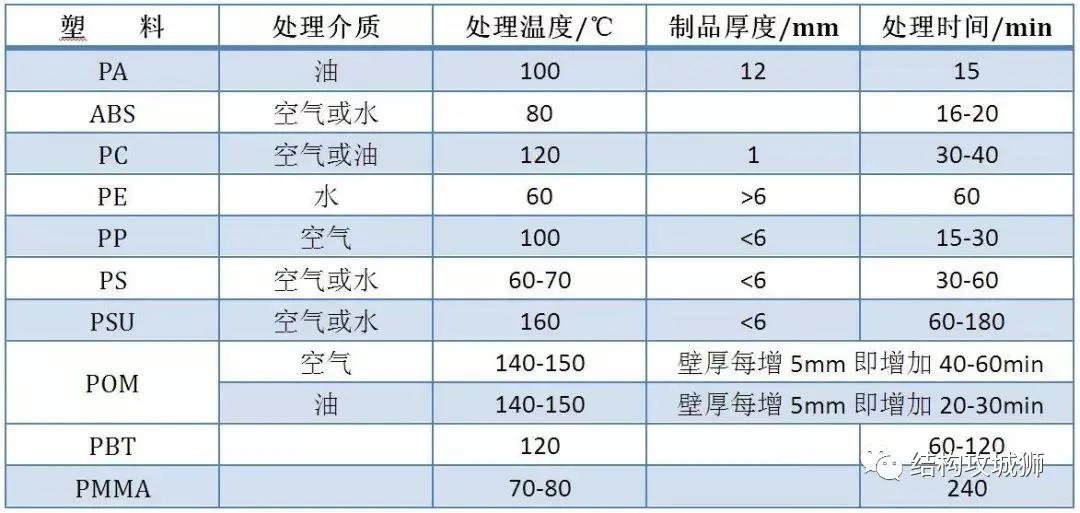 塑料螺丝座开裂解决方法,塑胶件打螺丝时开裂怎么解决
