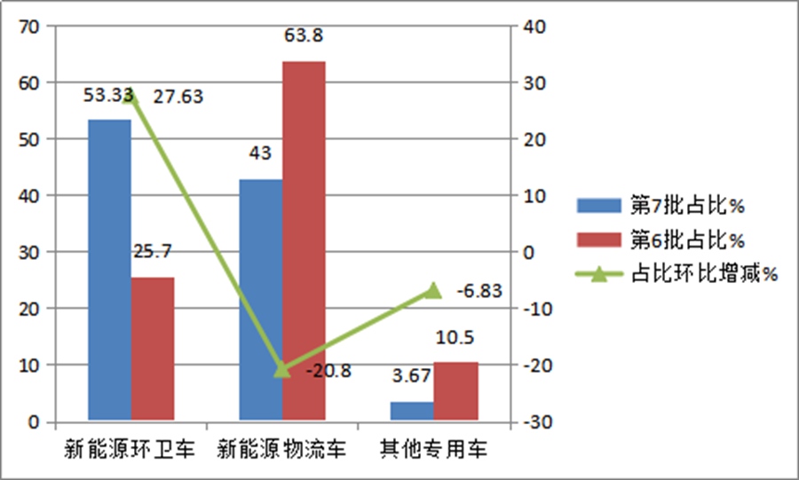 环卫电动清扫车排名,环卫电动化新能源汽车