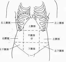 中医辨证儿童腹部怎么检查,小儿腹诊