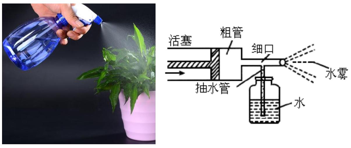 伯努利原理和飞机的升力有关吗,伯努利原理为什么飞机能倒飞