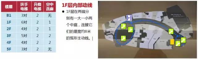 一个好的动线设计对购物中心有多重要?