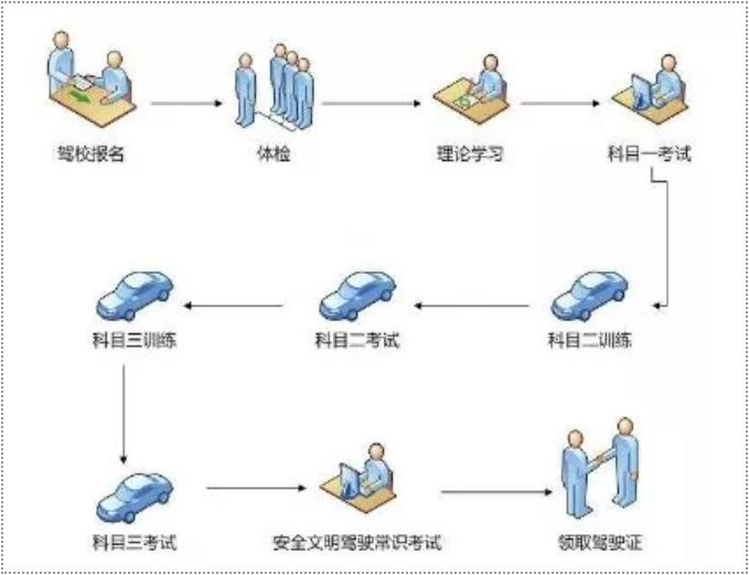 广州驾照体检指定医院,广州驾考体检医院