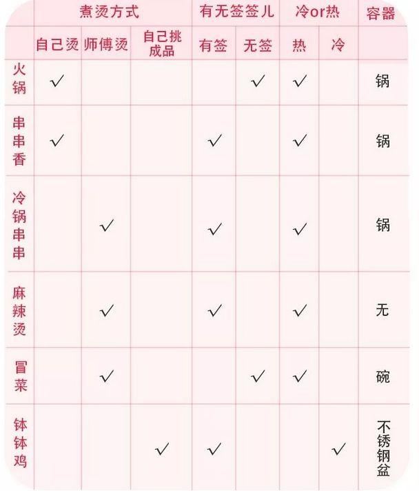 一根竹签串串,一根竹签的威力