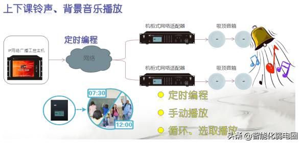 校园广播系统架构图,校园公共广播系统
