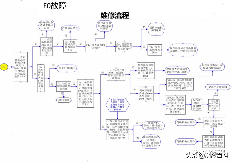 格力变频空调e6通讯故障电路图,格力变频空调hf6故障处理