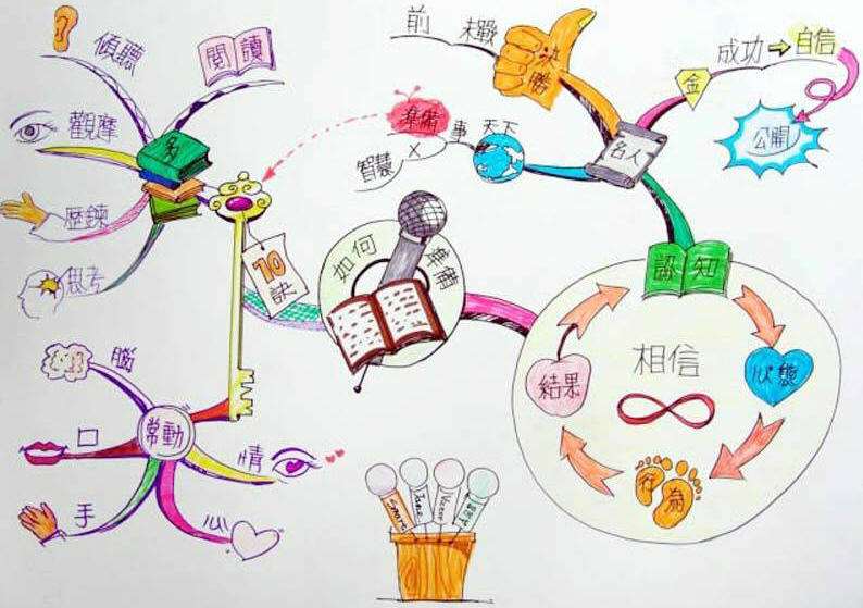 多边形的面积思维导图手绘简单,课外阅读思维导图图片大全手绘