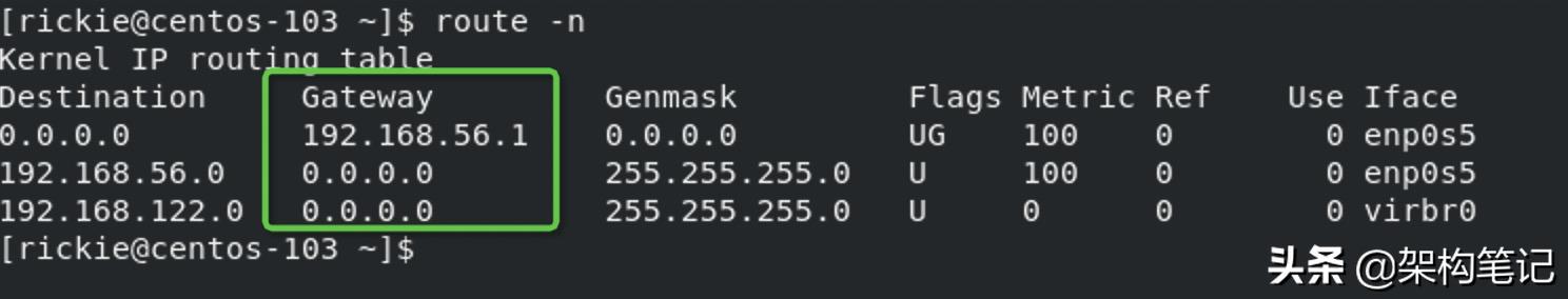 centos查询ip地址的所有方法,centos怎么查看服务器自身ip信息