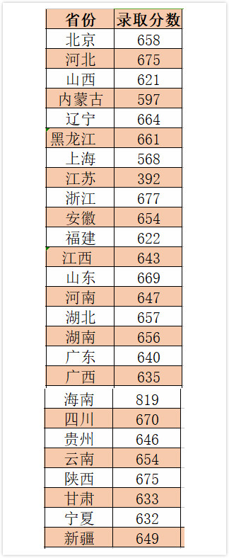 中国科学技术大学是几本,中国科学技术大学介绍