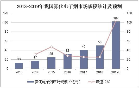 烟草市场,新形势下烟草行业
