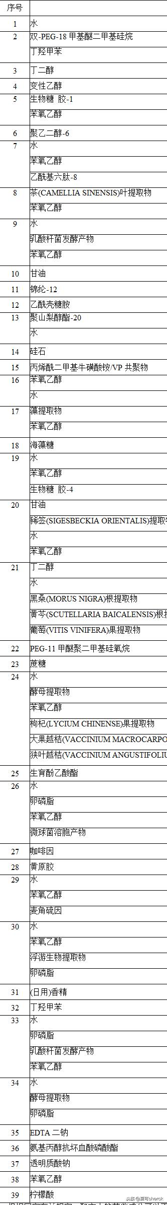 labseries朗仕老包装,夏可叔叔扒娇兰
