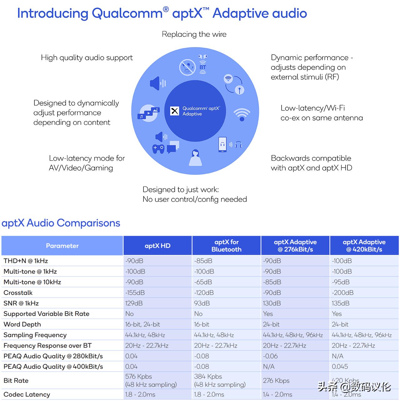 小米项圈耳机linefree和青春版,能吃鸡的蓝牙耳机小米linefree