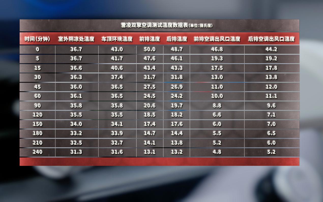 丰田双擎混动开不坏,2022丰田雷凌双擎1.8he-cvt进取版