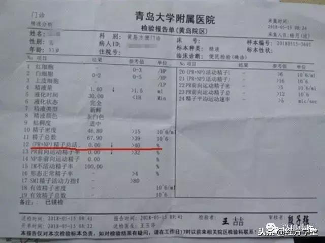 治疗无精症特效药,治疗无精症的疗法