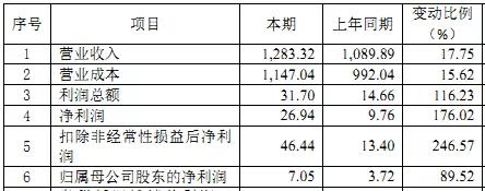 云南城投重组完成了吗,云南城投集团转型