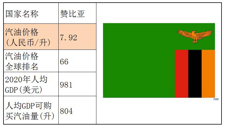 各个国家的汽油价格,世界各国汽油价格一览表