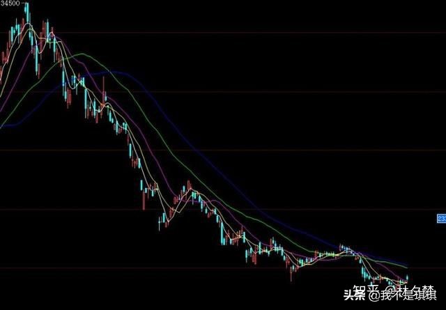 期货高手的真实案例讲解,比复利更厉害的期货交易法则