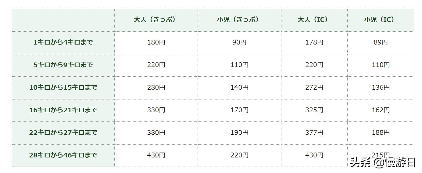 东京地铁优惠和单次票哪个便宜,东京地铁单次票和优惠票哪个划算