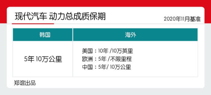 韩系车今年趋势,韩系车新动向