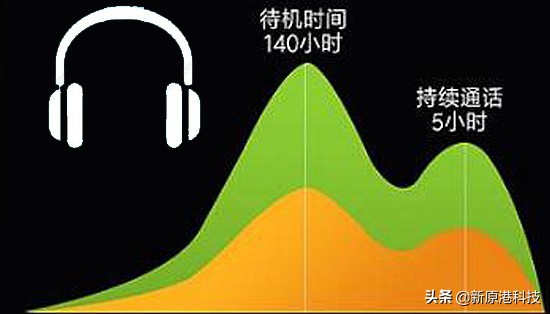 耳放和蓝牙耳机对比优缺点,颈挂式蓝牙耳机优缺点