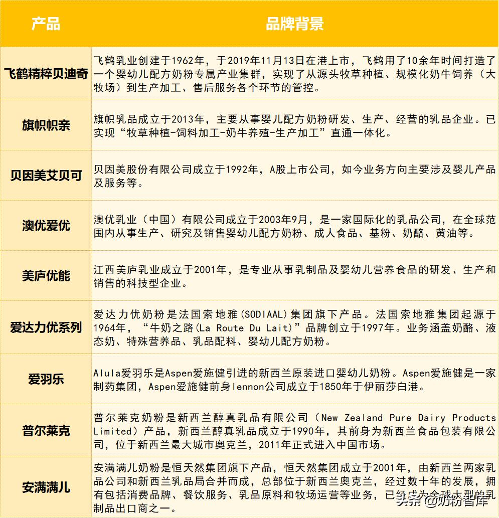 飞鹤奶粉测评星飞帆,飞鹤奶粉测评上热搜