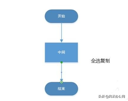 ppt如何快速做流程图,如何在ppt里做清晰的流程图