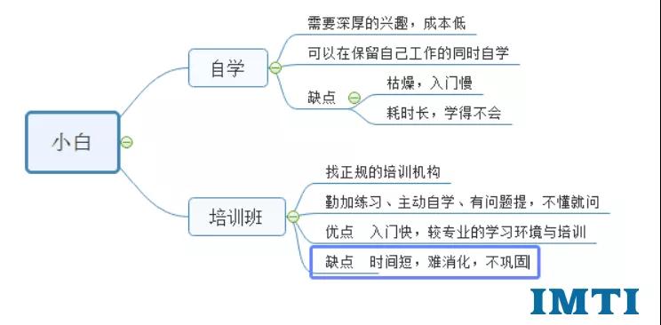 世界上最好的语言php是什么梗,世界上最好的php语言是什么