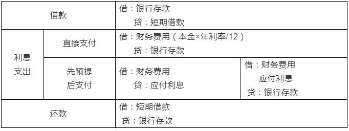 新手会计做账没思路,会计小白做账慢怎么办
