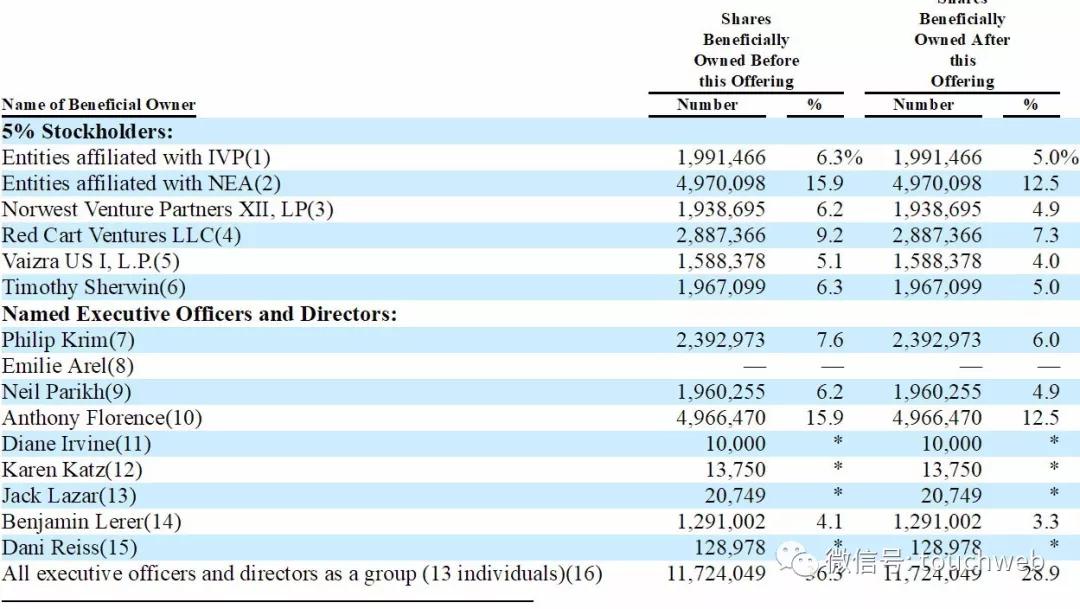 CASPER床垫怎么样,casper床垫