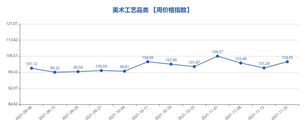 义乌市最新指数行情,义乌中国小商品数据