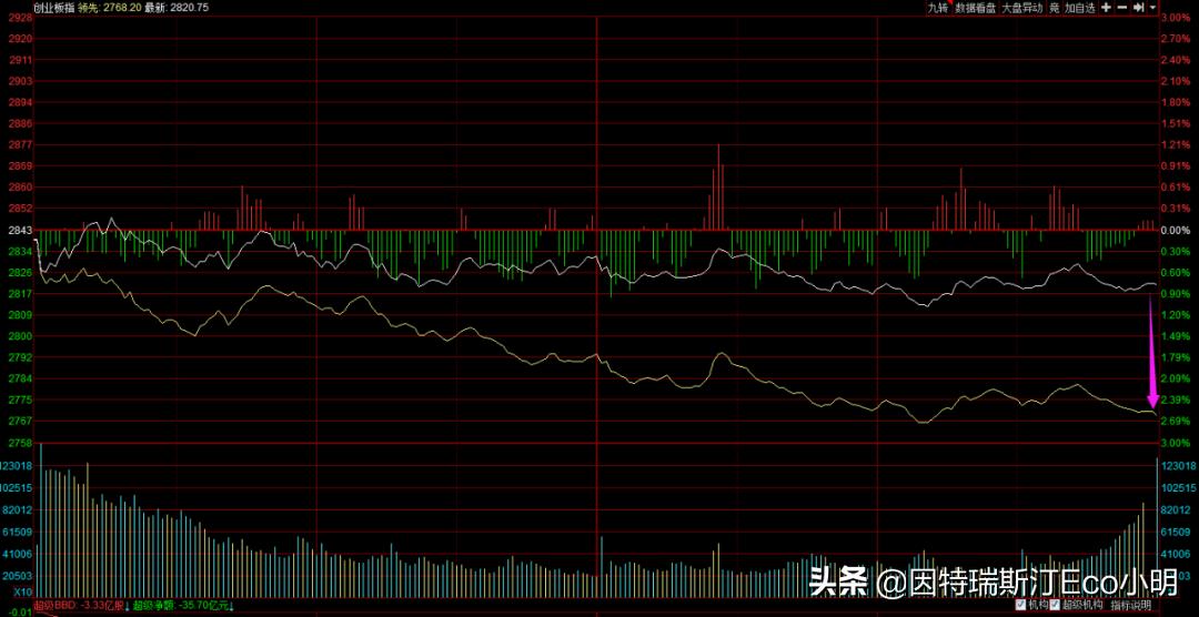 黄白线值得买吗,黄单子罚单未标注金额