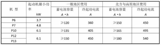 潍柴天然气发动机维修视频,潍柴天然气发动机氧传感器故障