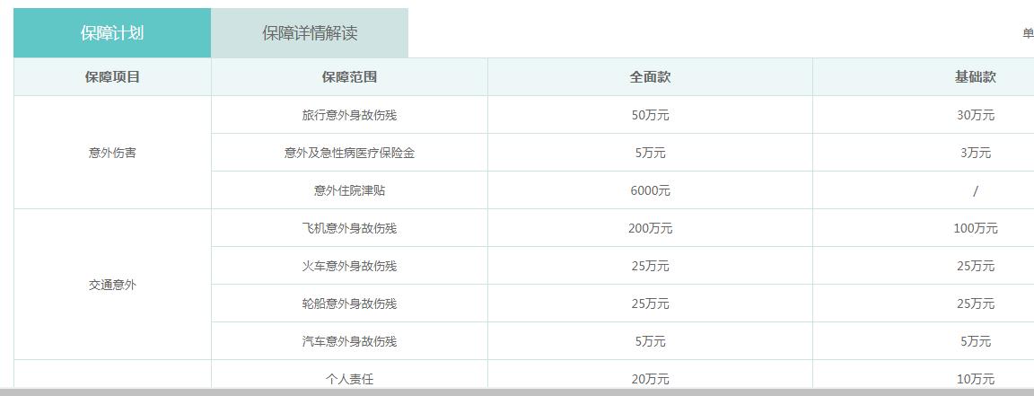 外出旅行短期意外险有哪些推荐,出游你会购买短期意外险吗