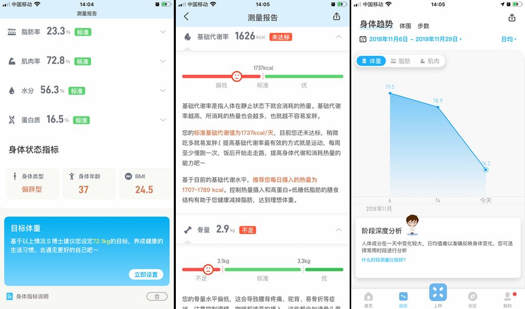 薄荷体脂秤和小米体脂秤哪个好,华为和小米哪个牌子体脂称好