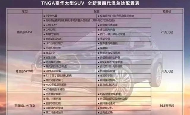 汉兰达换国产车,汉兰达换代老款有优惠吗