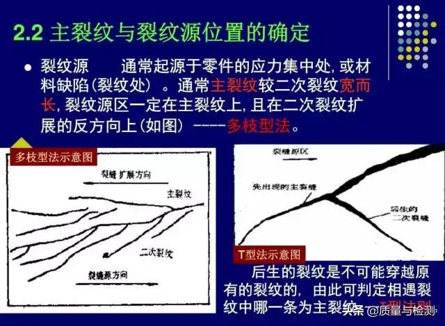 金属裂纹与断口分析,金属材料断口及失效分析