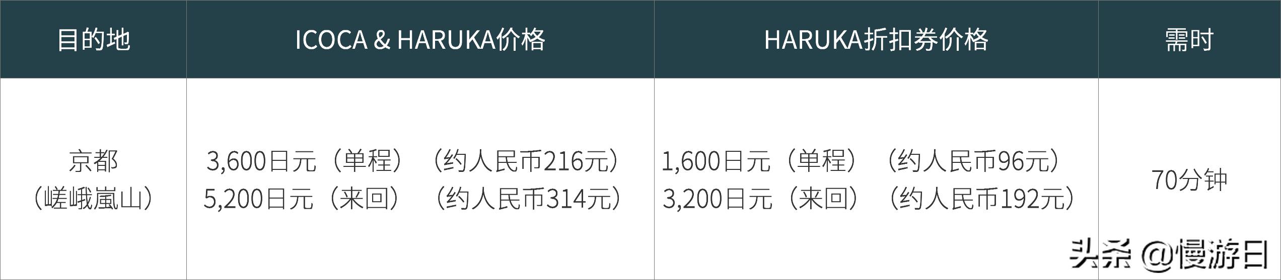大阪京都交通攻略,大阪关西奈良旅游攻略