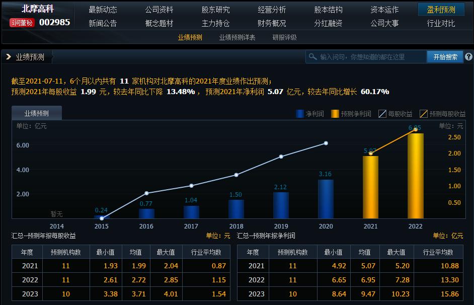 如何看股票财报最简单的方法,股票报表分析技巧