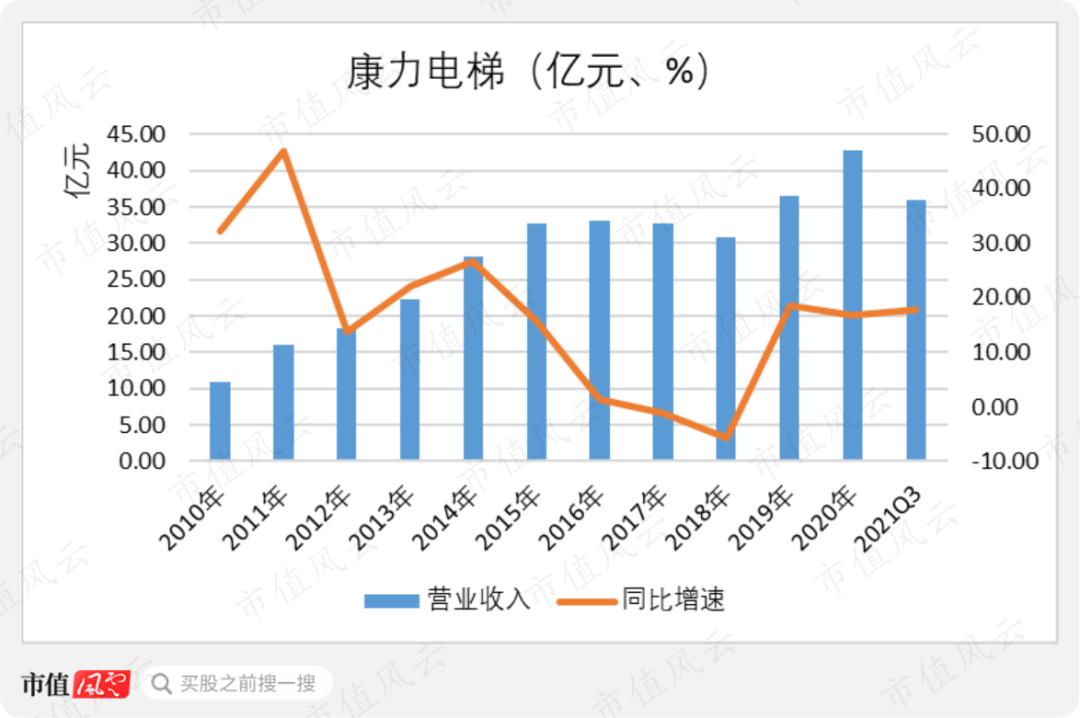 康力电梯最新持股消息,康力电梯上市板块