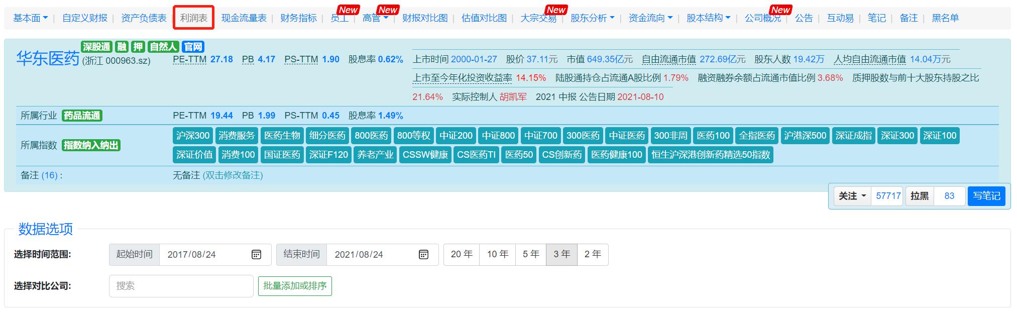 股票投资学的精髓,股票投资技术学习方法