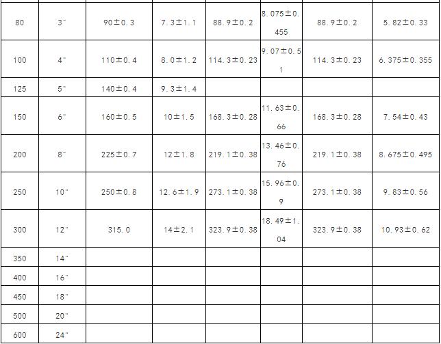 气管插管型号尺寸对照表,水管软管规格尺寸对照表