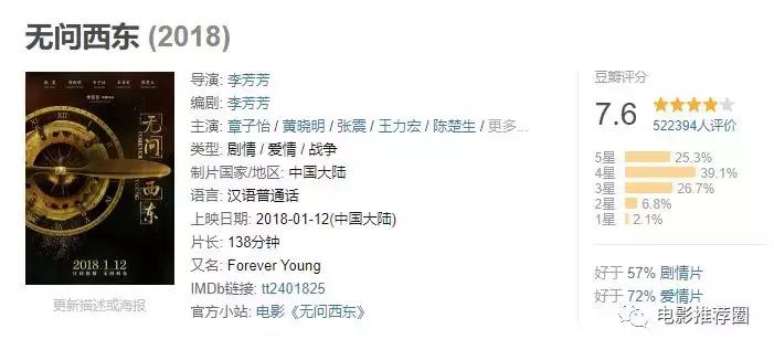 人生必看的旅行电影,旅途中推荐好看的电影