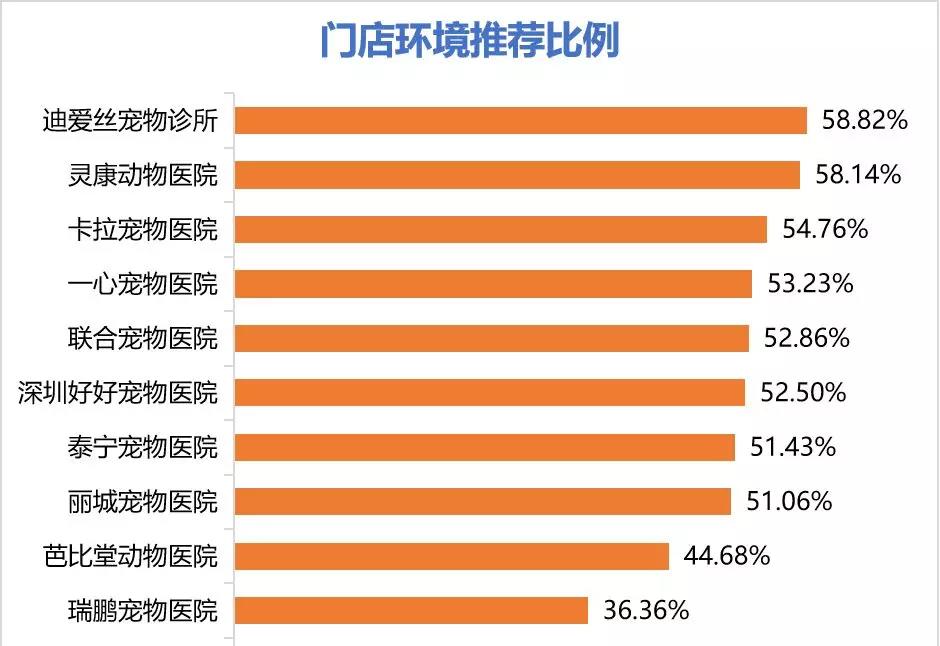 十大不建议去的宠物医院,宠物医院看病坑吗