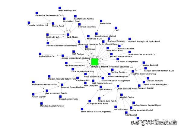 庞氏骗局十大经典案例量刑分析,什么是庞氏骗局如何去识破的